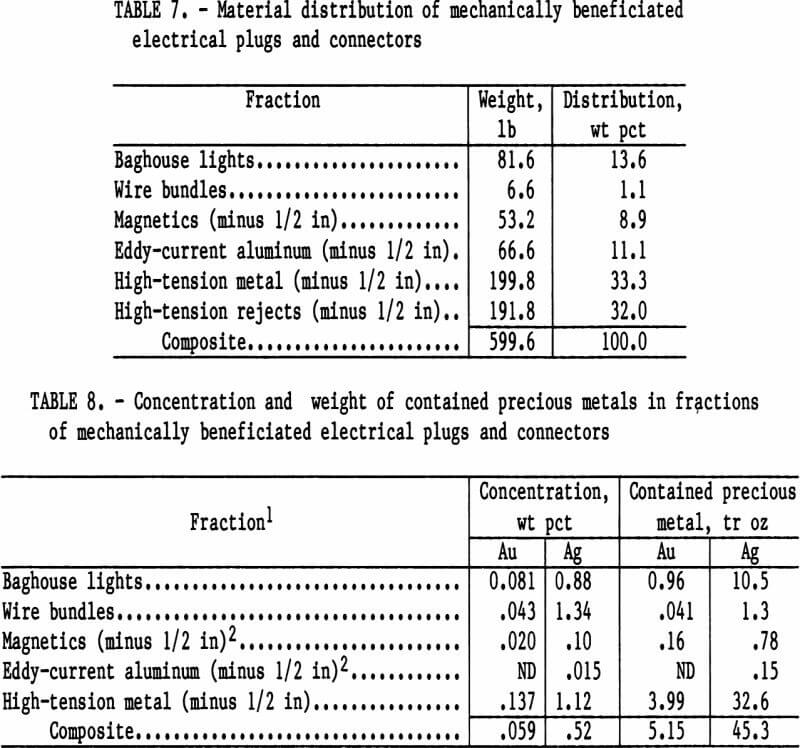 electronic scrap fractions