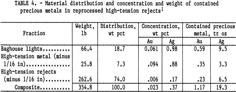 electronic-scrap-material-distribution