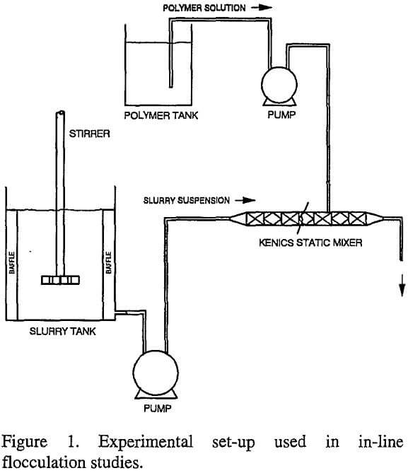 flocculation experimental set-up