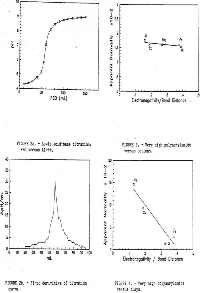 flocculation very high class polyacrylamide