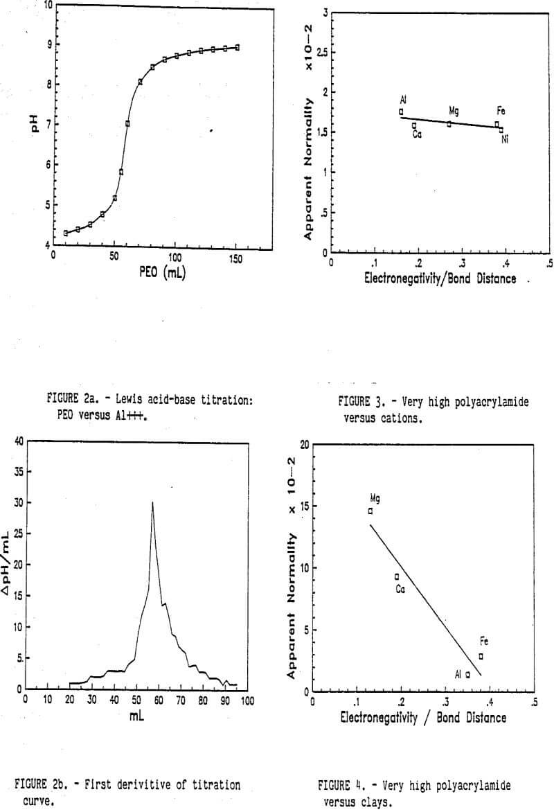 flocculation very high class polyacrylamide