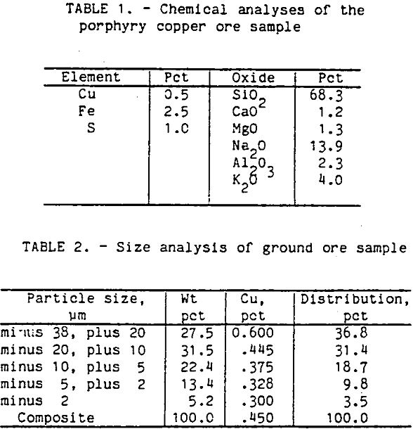 flotation chemical analyses