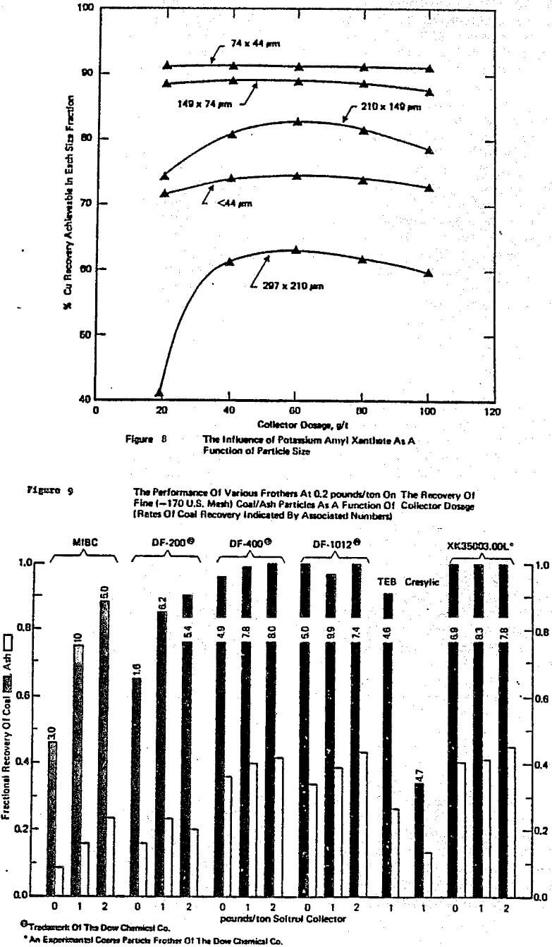 flotation circuit function of particle size