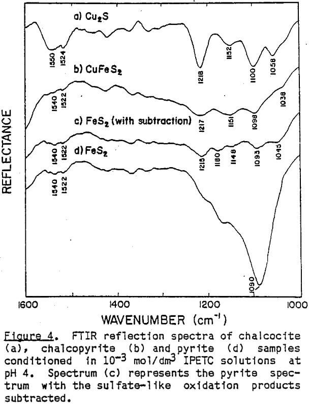 flotation ftir reflection spectra wavenumber