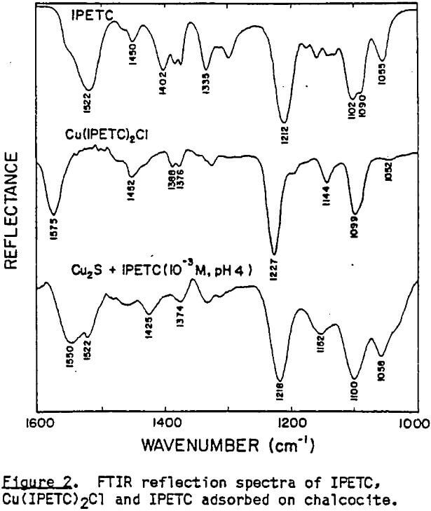 flotation ftir reflection spectra