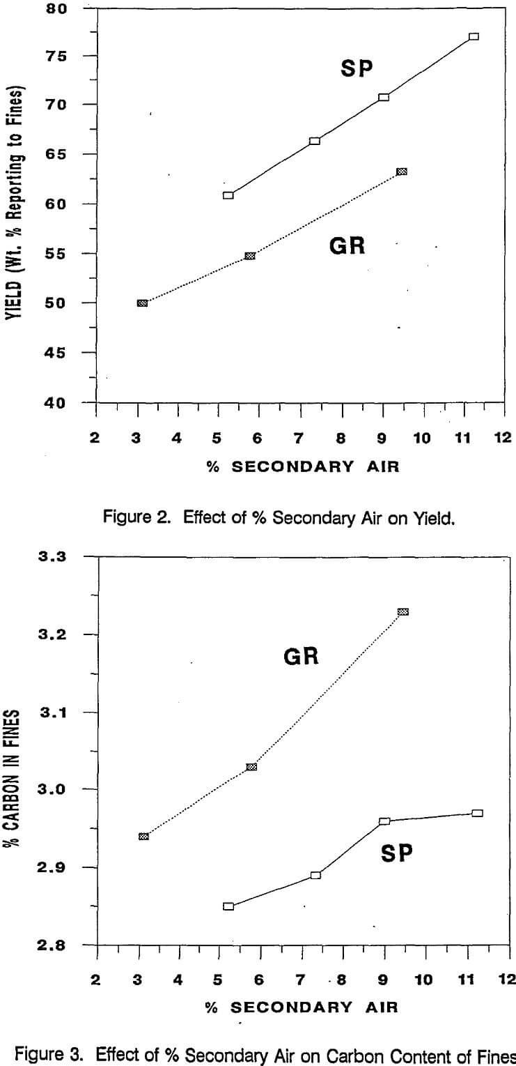 fly ash effect of secondary air