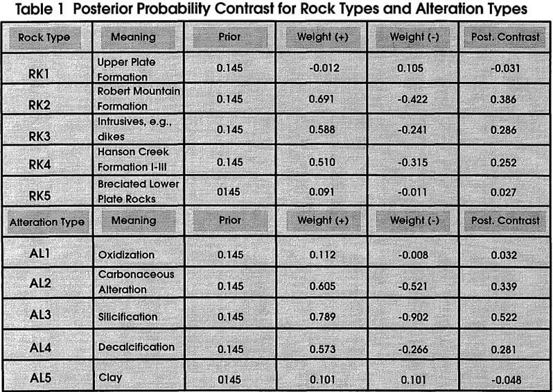 geostatistical-design posterior probability contrast