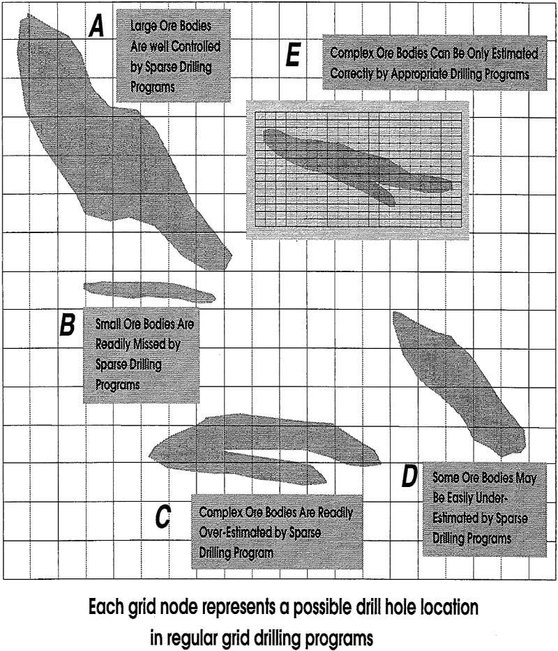 geostatistical-design regular grid