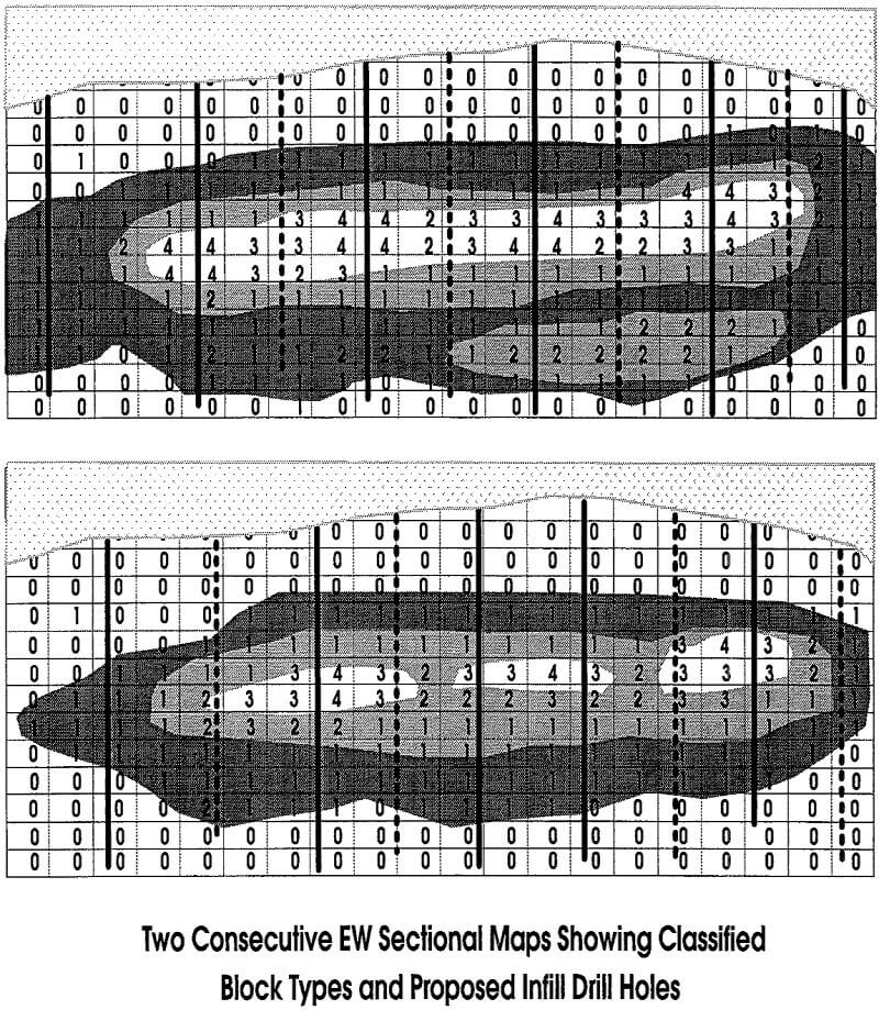 geostatistical-design sectional maps