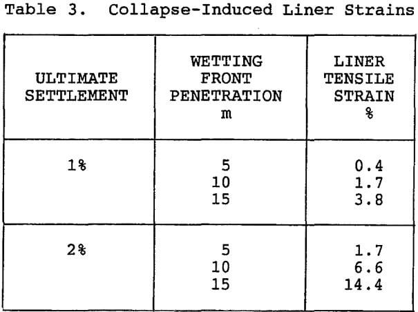 geotechnical-collapse-induced