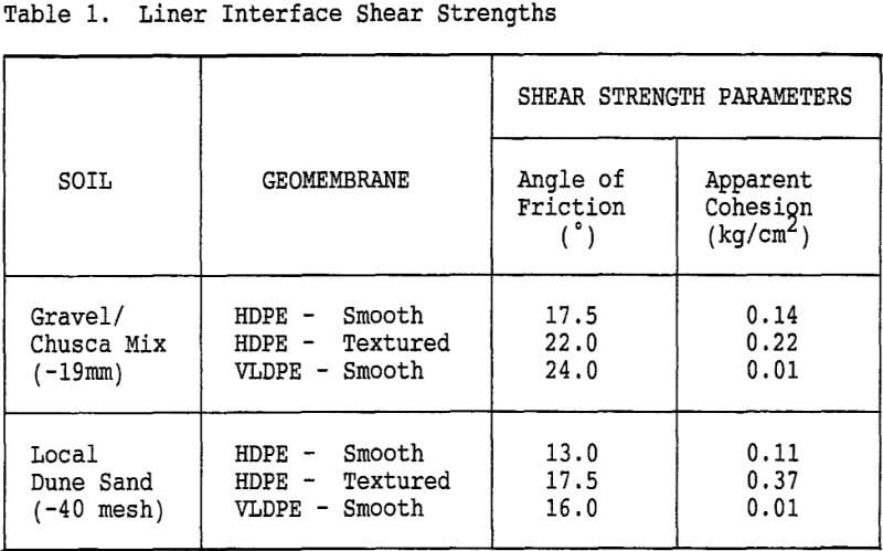 geotechnical-liner-interface