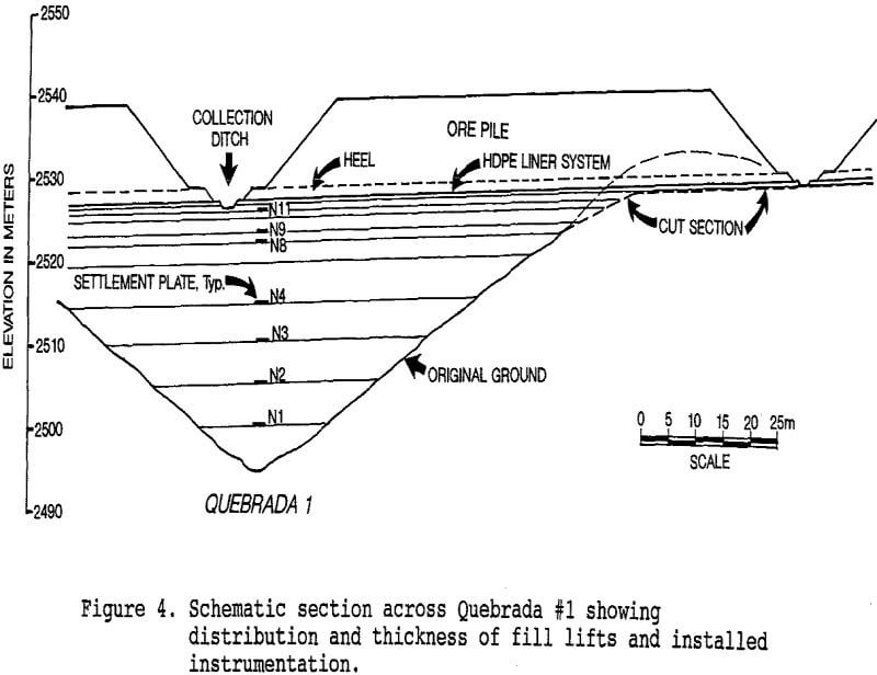 geotechnical section across quebrada