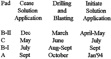 gold-heap-leach-drilling-blasting-application