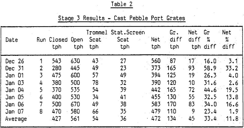 gold-mine results cast pebble