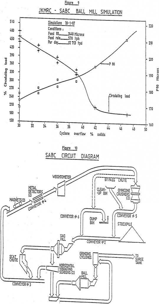 gold-mine sabc circuit diagram