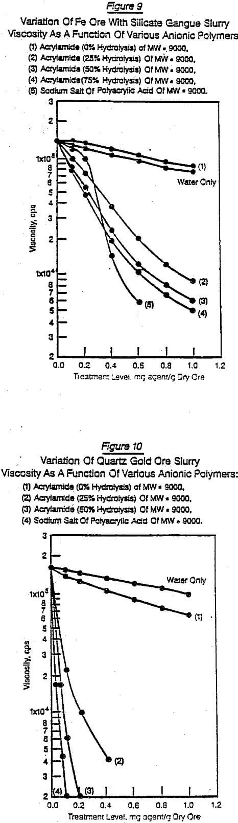 grinding aids variation