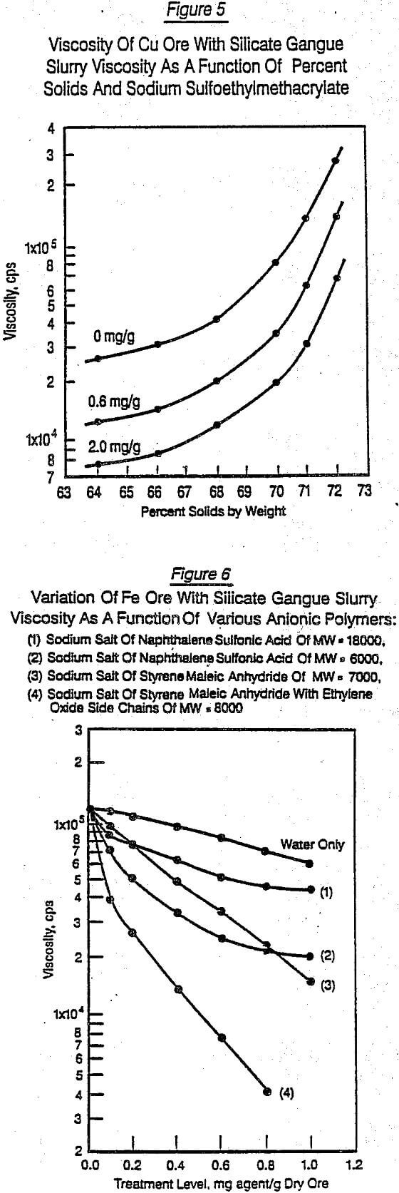 grinding aids viscosity of ore