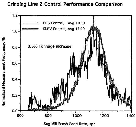 integrated-plant-grinding-line