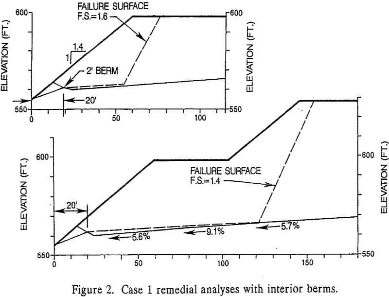 leach-pad remedial analyses