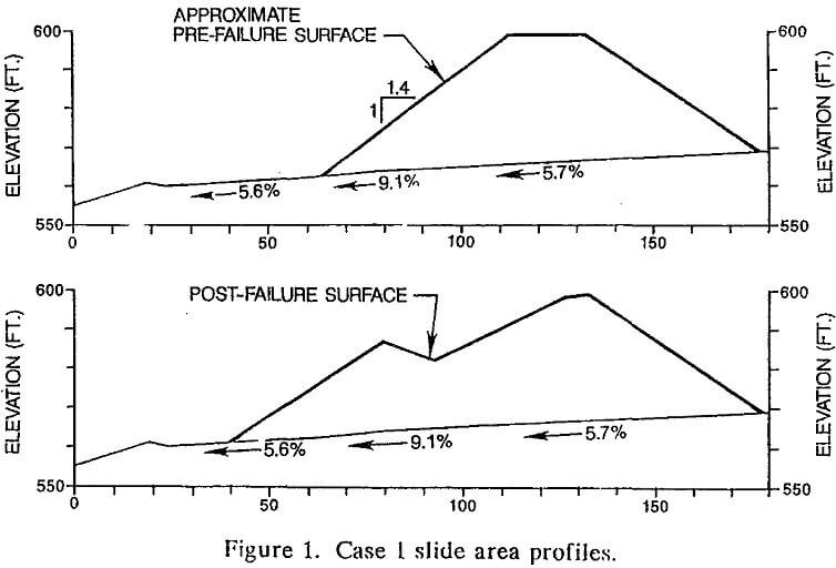 leach-pad slide area profiles