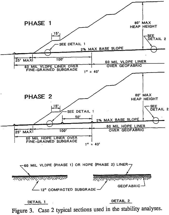 leach-pad stability analyses