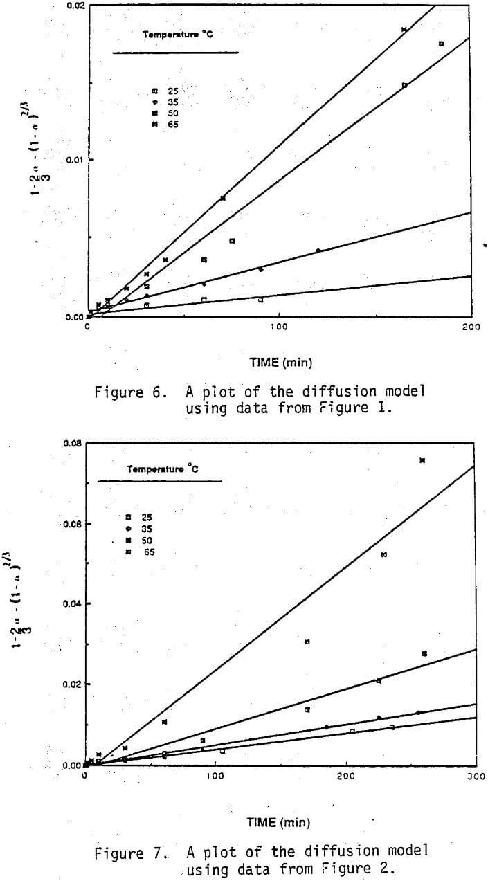 leaching diffusion model