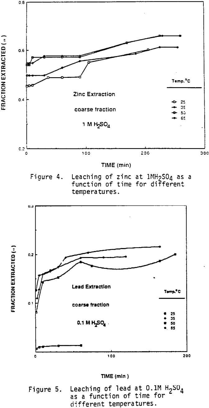 leaching of lead