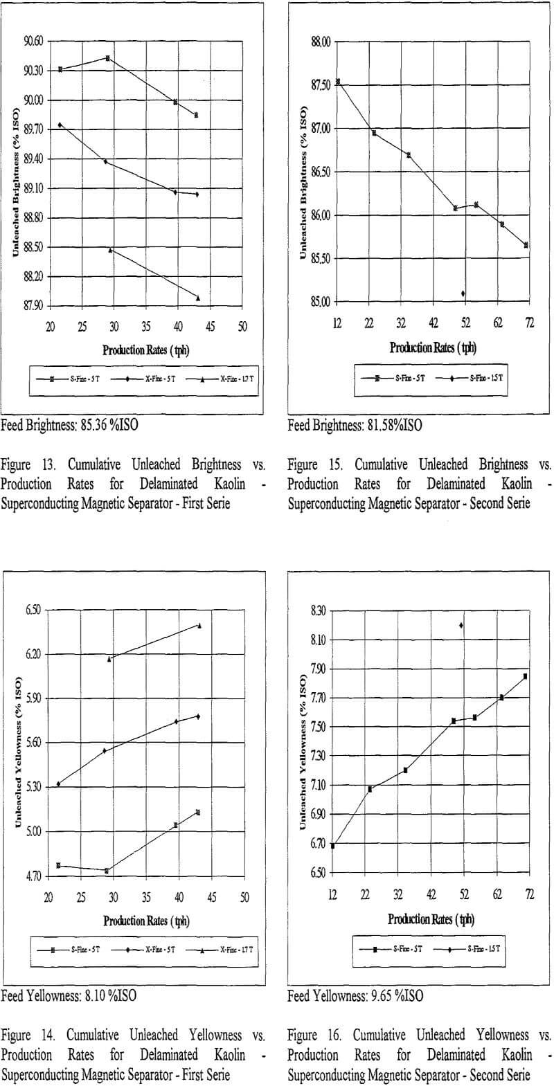 magnetic separation delaminated kaolin