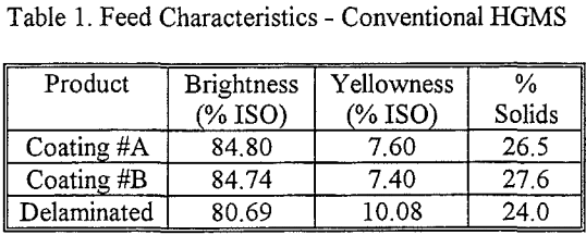 magnetic-separation-feed-characteristics