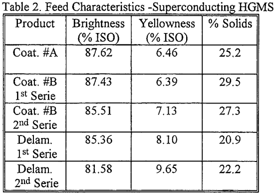 magnetic-separation-superconducting-hgms