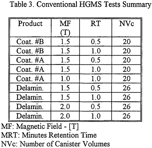 magnetic-separation-test-summary