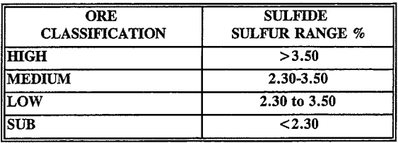 pressure-oxidation-classification