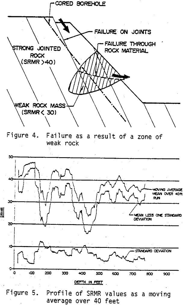 rock profile of srmr values