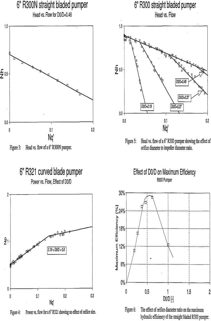 solvent-extraction effect of orifice diameter