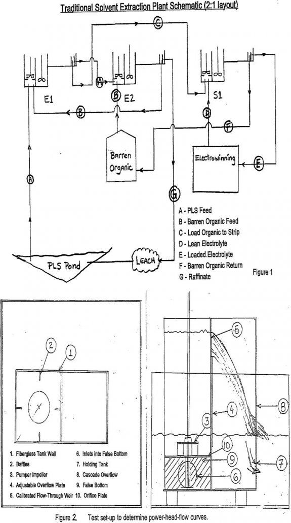 solvent-extraction power head flow curves