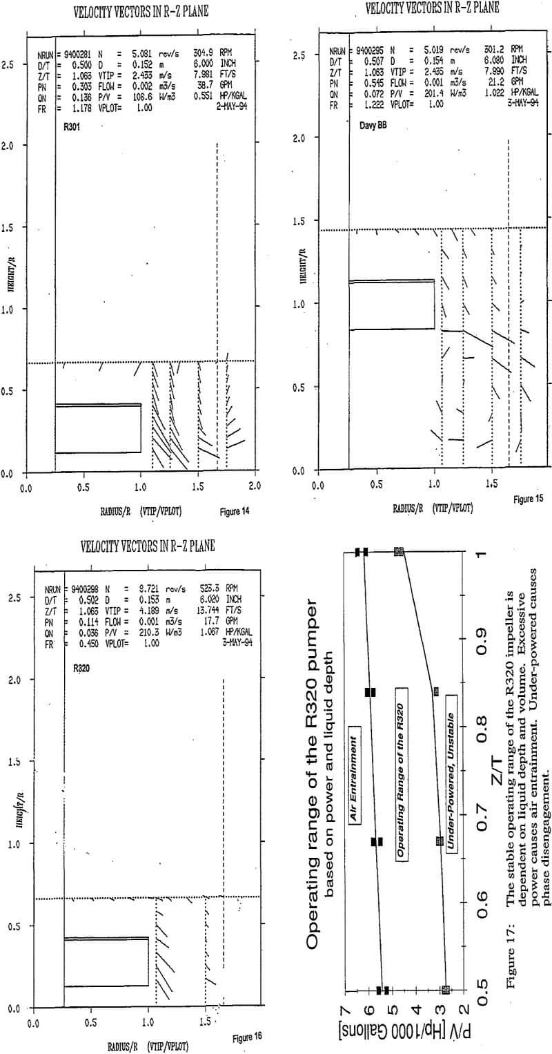 solvent-extraction stable operating range