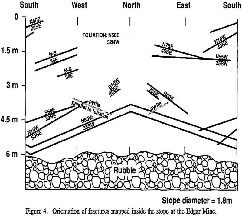 stope leaching orientation of fractures