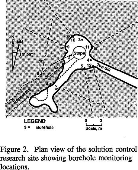 stope leaching plan view of the solution control