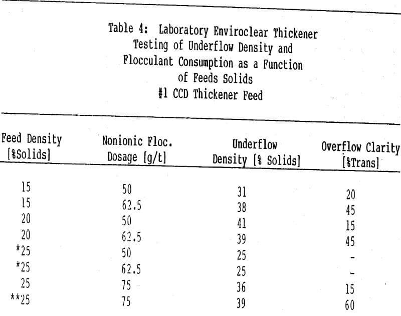 thickener flocculant laboratory enviroclear