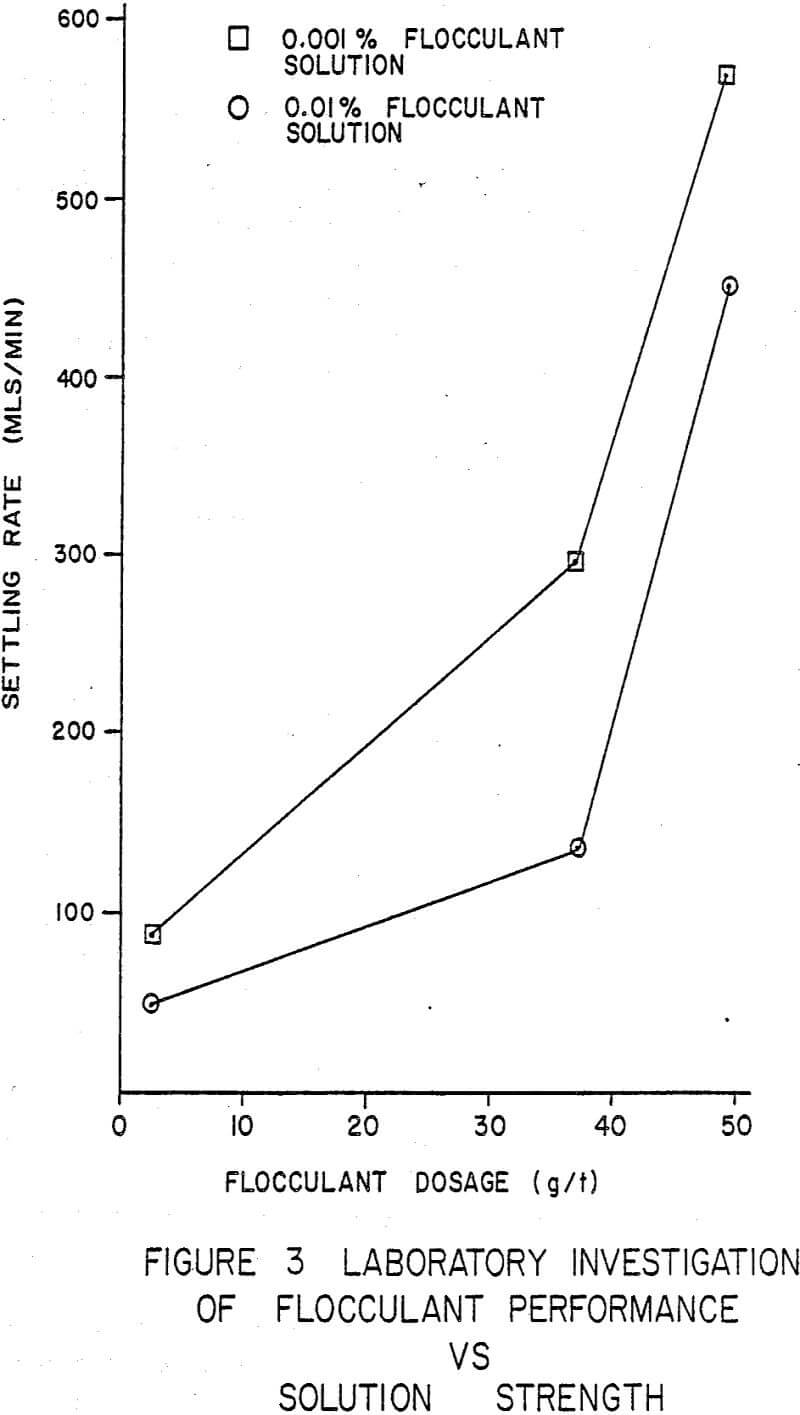 thickener flocculant laboratory investigation