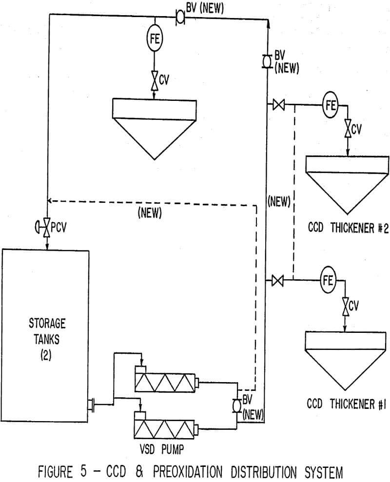 thickener flocculant preoxidation distribution system