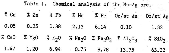 thiourea-leaching-chemical-analyses