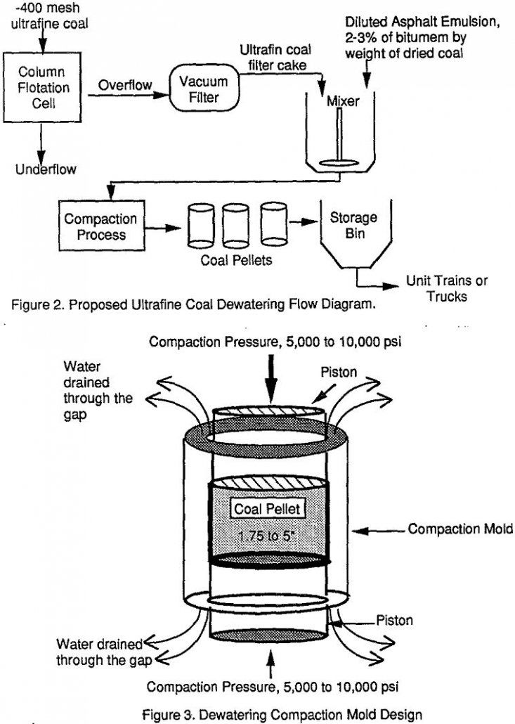 ultrafine-coal dewatering compaction mold design