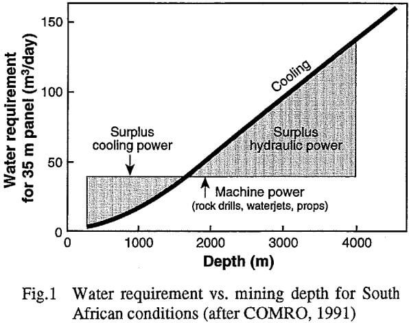 water-powered-jackleg-drills-water-requirement