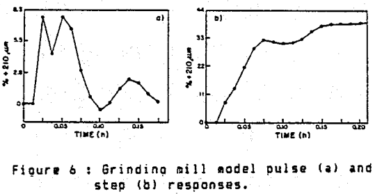 ball-mill-grinding-model