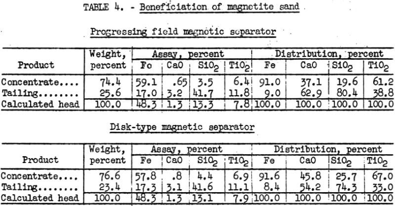 beneficiation-of-magnetite-sand