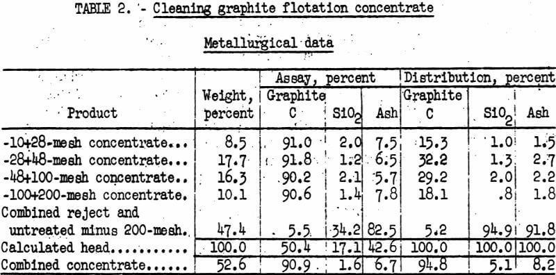 cleaning-graphite-flotation-concentrate