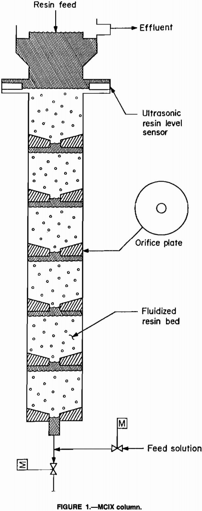 cobalt sorption mcix column