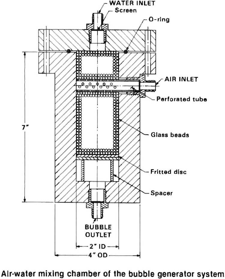 column flotation bubble generator system