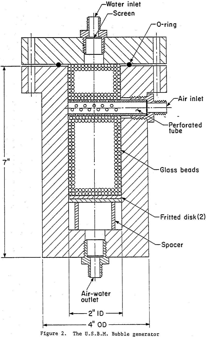 column-flotation bubble generator